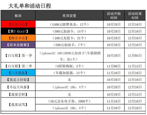 七彩威驰梦工厂 赢取iphone5C和8折特购权