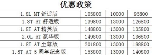 东莞煌健店广汽传祺1.8T 车型12.68万起