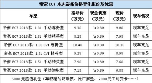 吉利帝豪EC7“3000惠民一元包牌”促销