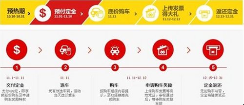 抢！四联雪佛兰“双十一”独享五重钜惠