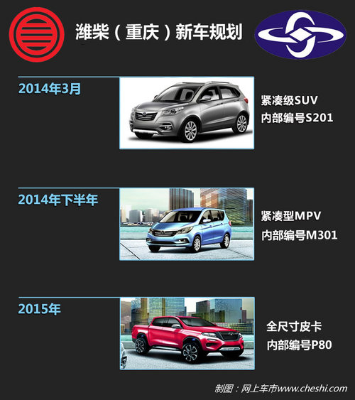 SUV/MPV/皮卡 潍柴明年陆续推多款新车