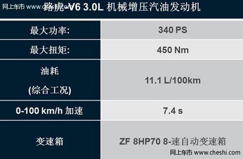 驰骋疆野 揭秘全新一代揽胜V6 3.0L机械增压发动机