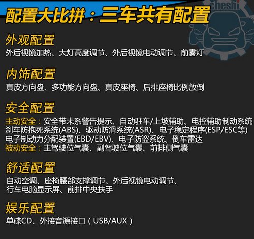 16.9万家用选择 朗境/逸致/轩逸竞技场