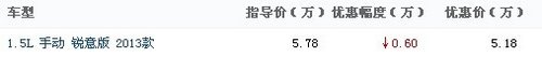 风云2两厢最高直降6000元   现车销售中