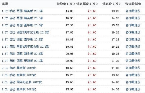 传祺GS5最高直降1.6万   现车销售中