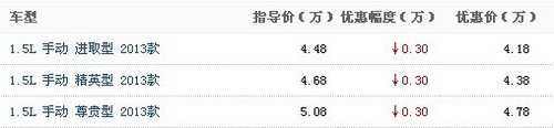 金刚2代最高直降3000元     现车销售中