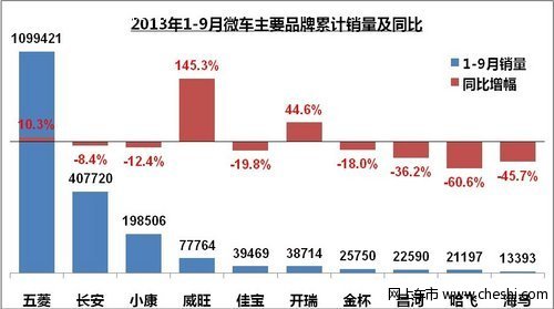 开瑞创新求变  给奇瑞交满意答卷