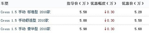 金鹰Cross最高直降3000元   现车销售中