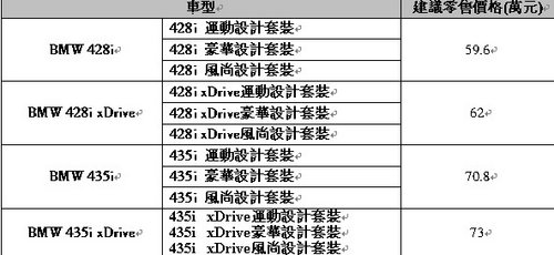 全新BMW 4系双门轿跑车在中国上市