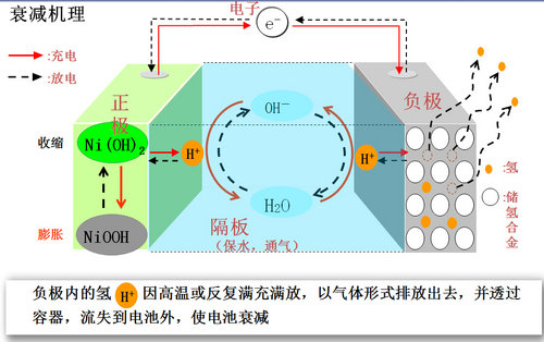 搭载国产动力 普锐斯/凯美瑞尊瑞将降价