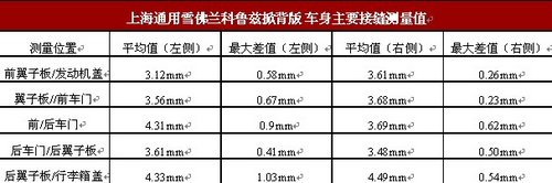 小时代、“大”时尚—测试科鲁兹掀背版