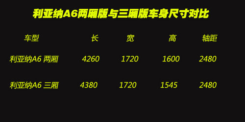 昌河铃木利亚纳A6实拍解析 售价5.49万起