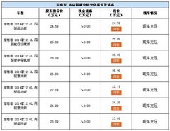 JEEP指南者购车享3000元店庆礼包