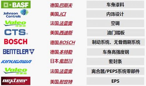 奇瑞瑞虎5 品质比肩合资水准首款SUV车型