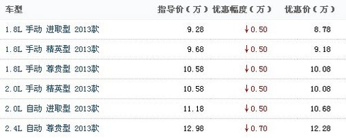 英伦SX7疯狂直降7000元     现车销售中