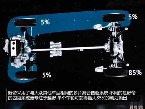 为中国人做出的改变 体验斯柯达SUV野帝