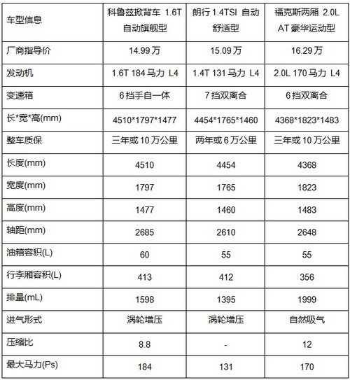 运动大两厢的较量 科鲁兹掀背车VS朗行VS福克斯