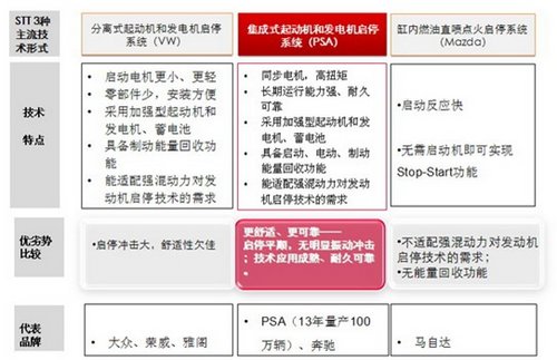 为节能环保做一点贡献 试驾C4L STT