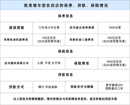 月末冲量，全球车凯美瑞中宝周末盛惠