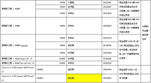 岁末冲量，新纪元雪佛兰30台特价车限时抢购