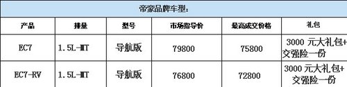 吉利汽车—暖冬盛惠 3000惠民 年末钜惠 超值风暴