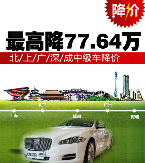 最高77.64万 北/上/广/深/成中级车降价