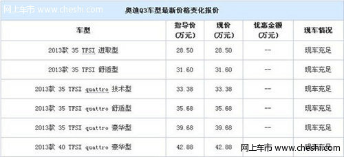 晨隆奥迪Q3劲爆销售中 周末购车享惊喜