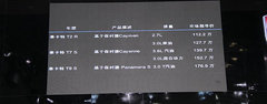 保时捷个性品牌 泰卡特整车闪耀登陆中国