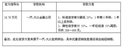 公私兼顾 试驾新迈腾2.0T尊贵型