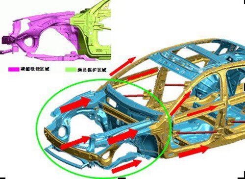 传祺整车安全技术详解——被动安全部分
