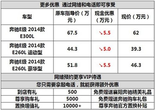 襄阳奔驰新款E级最高优惠5.5万