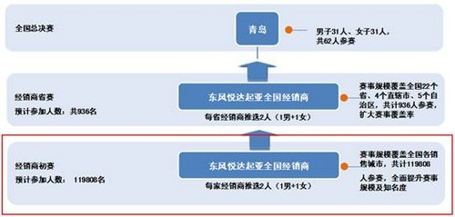 濮阳悦达起亚张继科乒乓球挑战赛招募中