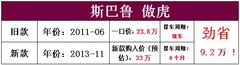 新欢VS旧爱 三部超值的二手SUV车型对比