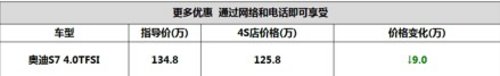 宜昌奥迪S7 现车充足最高优惠90000元