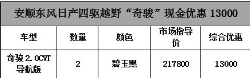 安顺日产奇骏特价优惠23000 仅限购2台