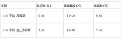 比捷5周年 三菱蓝瑟最高优惠5000元