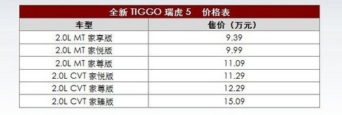 兑现值得信赖的承诺 全新瑞虎5感恩上市