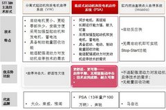 为节能环保做一点贡献 试驾C4L STT