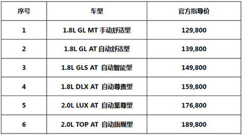 北京现代名图上市 售价12.98-18.98万元