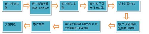 购标致底价再享交500抵2500钜惠