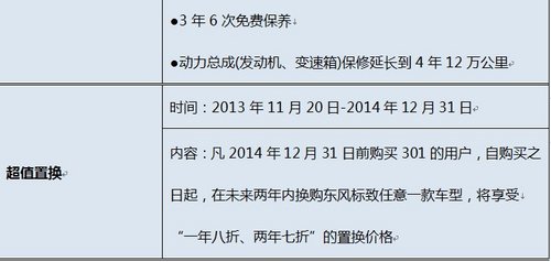 购标致底价再享交500抵2500钜惠