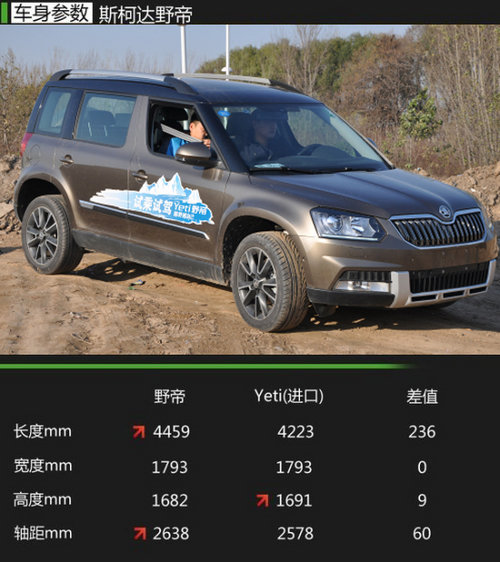 斯柯达Yeti野帝：横扫伪SUV，野帝爬坡实拍