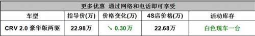 黄冈本田CRV白色现车一台优惠3000