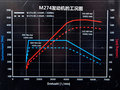 搭奔馳高功動(dòng)力 曝英菲尼迪Q50 2.0T參數(shù)