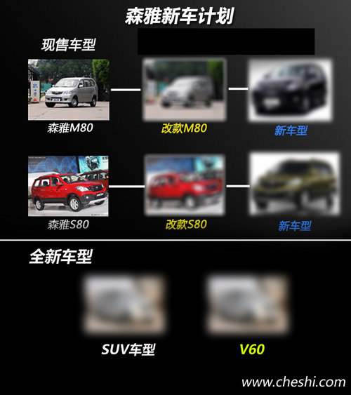 全新SUV/佳宝V60 一汽吉林未来新车规划