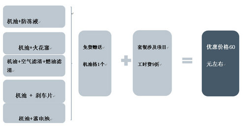 福特迎新年客户大回馈 七重大礼等您拿