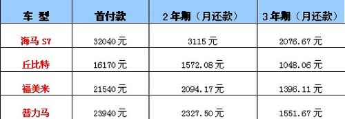 燃情12月海马年底冲量  0利润厂家直销