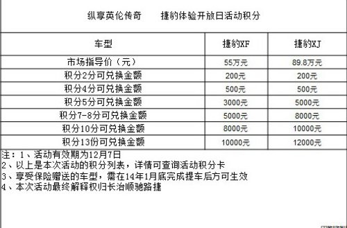 不止于美 长治顺驰路捷捷豹体验开放日