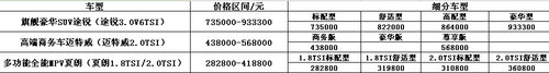 大人物来了---（进口）大众登场盛典