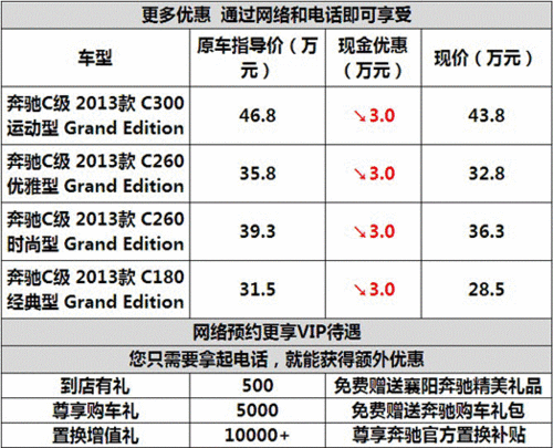 奔驰C级Grand Edition现车销售到店详谈